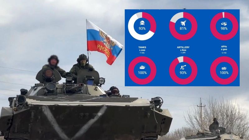 Загуби на руската армия