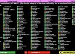 Общото събрание на ООН прие резолюция срещу руската анексия на четири области на Украйна