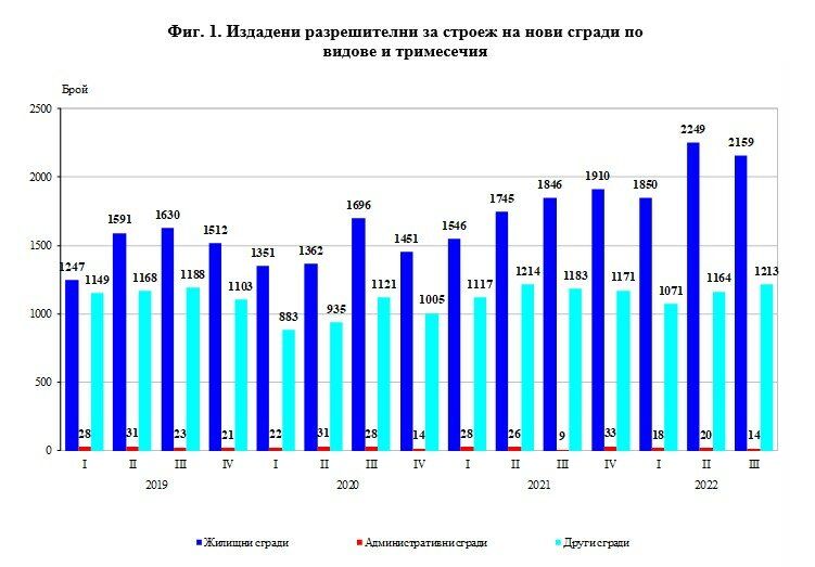 Таблица