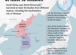 Пхенян обяви, че САЩ и Южна Корея целят ескалация със своите военни учения