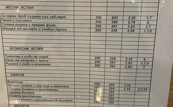 Тиквена супа, дроб с картофи и грис за 4,52 лв. - евтиното меню на депутатите отново разгневи обществото
