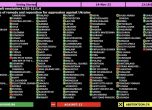 България и още 93 държави от ООН гласуваха Русия да плати репарации на Украйна