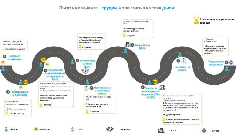 път на пациента