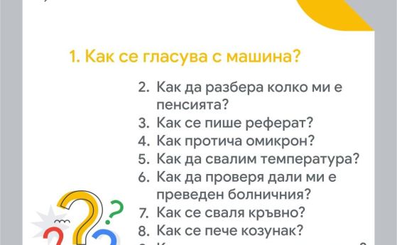 Путин и Лена Бориславова са най-търсени от българите в Гугъл за 2022