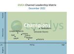 Schneider Electric отново е доставчик-шампион според Canalys за лидерство при каналите за продажби в региона ЕМЕА