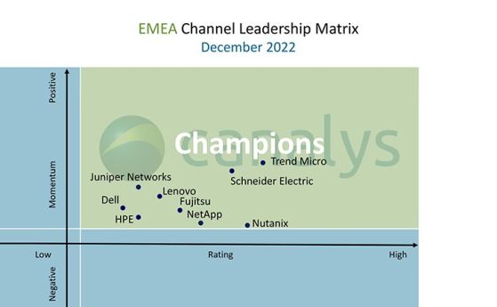 Schneider Electric отново е доставчик-шампион според Canalys за лидерство при каналите за продажби в региона ЕМЕА