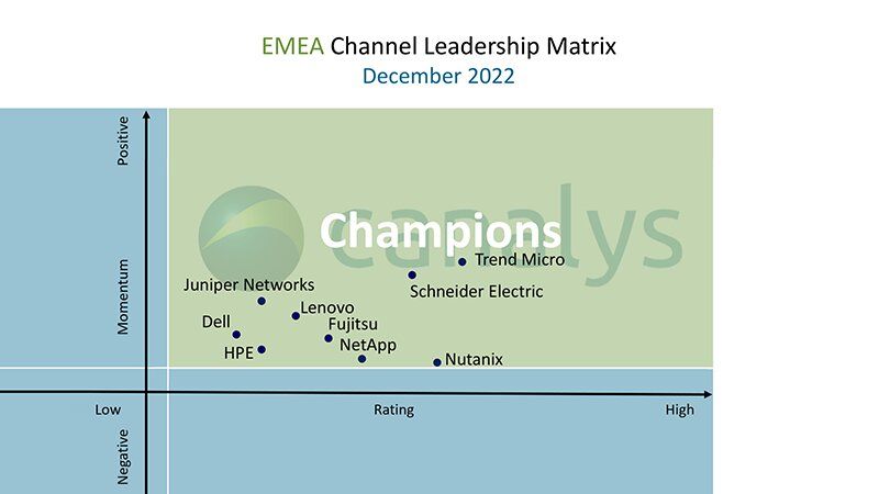 • Schneider Electric спечели отличието доставчик-шампион“ измежду девет други доставчици