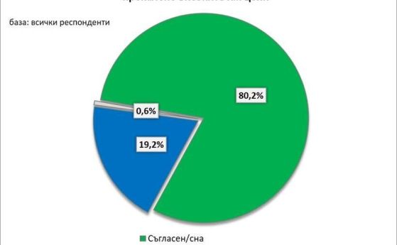 Галъп: 80% от българите ограничават потреблението си заради високите цени
