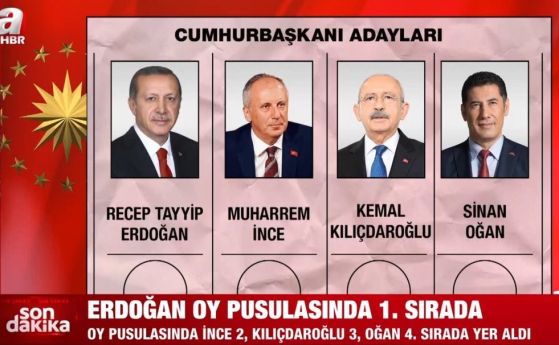 Жребият в Турция: Ердоган ще е номер 1 в бюлетината, Калъчдароглу - номер 3