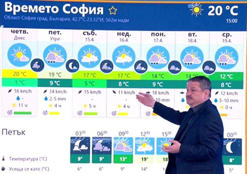 Проф. Георги Рачев показва седмичната прогноза за София.