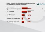 Алфа рисърч: 53% очакват конфликти в работата на кабинета
