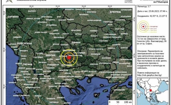 Земетресение с магнитуд 3,7 в Благоевградско