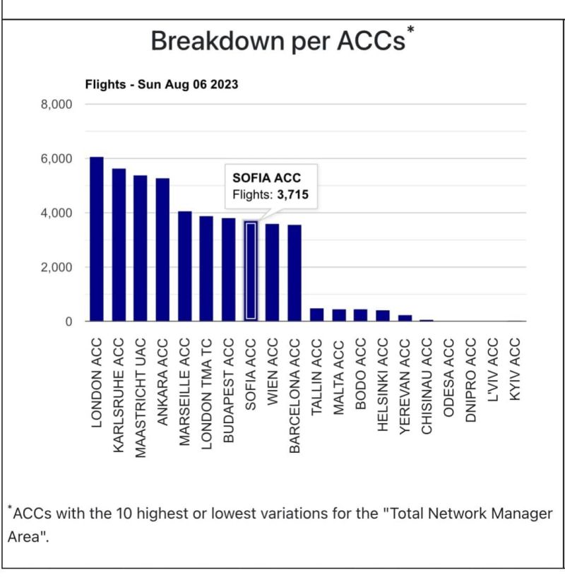 Графика на натоварените летища в Европа