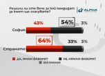 Половината от избирателите в София нямат фаворит за кмет