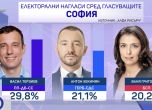 Алфа рисърч: Терзиев и Хекимян имат по-нисък резултат от партийните листи за съветници