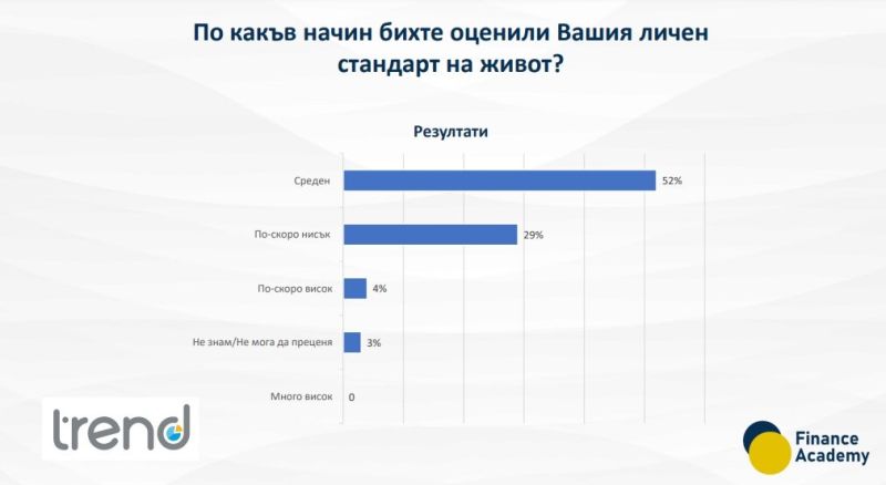 Проучване за финансова грамотност