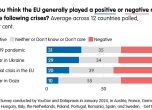 Мнозина избиратели не смятат, че ЕС се е справил добре с тези проблеми