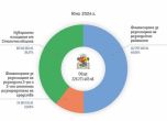Столична община с отчет за похарчените пари