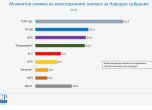 графика с електоралните нагласи