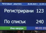 Депутатите събраха кворум в 21 часа