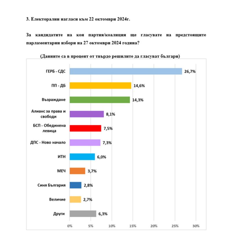 Проучване на Екзакта