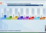 Резултат от 80% паралелно преброяване