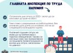 Годишен отпуск