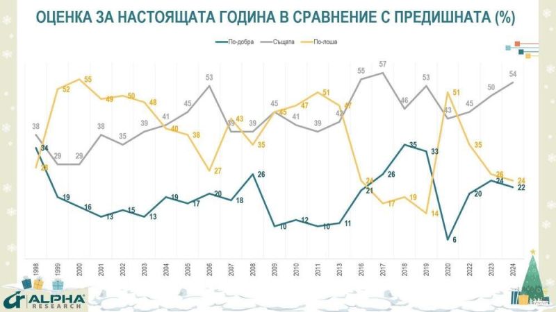 диаграма