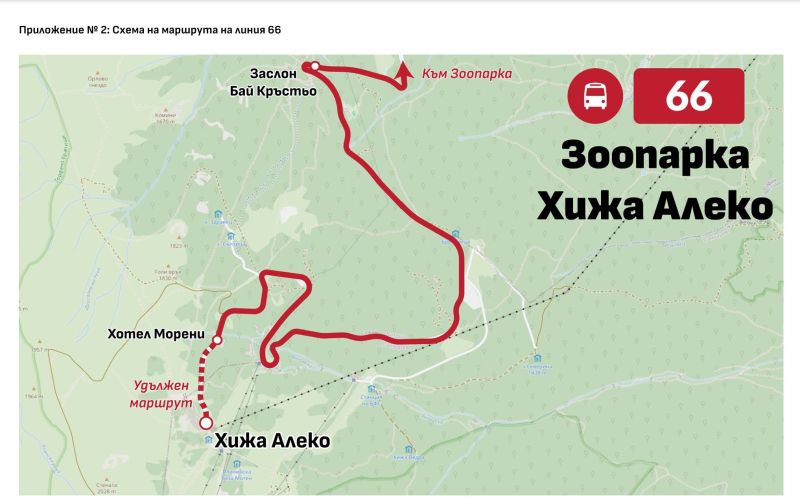 Удължен маршрут на автобус 66 на Витоша
