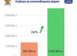 Столичният инспекторат отчете рекорден обем глоби