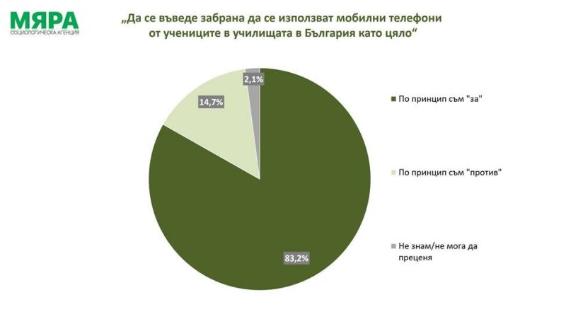 Проучване на Мяра