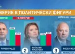  Проучване на Маркет линкс и бТВ