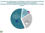 Проучване на Алфа рисърч