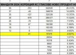 Графиката е изпратена от източник в Конституционния съд (КС)