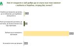 Проучване на мяра