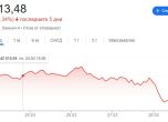 Движението на индекса Dow Jones в последните 5 дни
