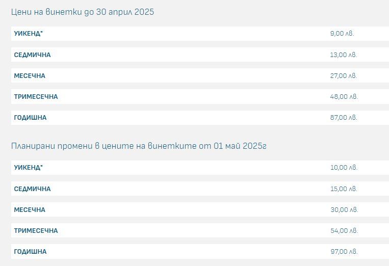 Старите и новите цени