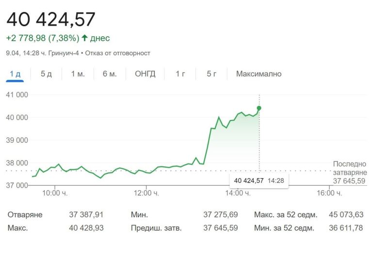 Dow Jones