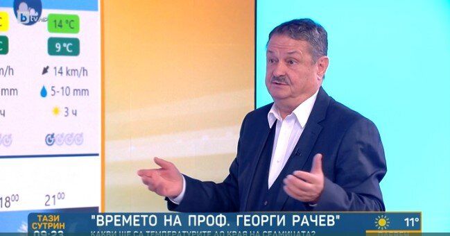 Проф. Рачев