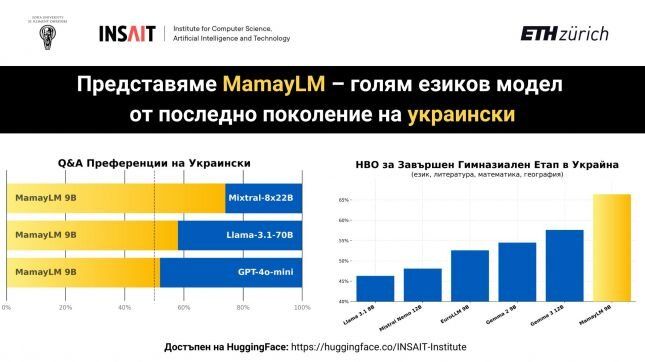 MamayLM