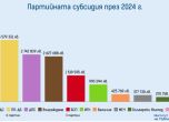 Графика