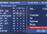 Гласуването за обсъждане на сваляне на имунитета на Ивайло Чорбов
