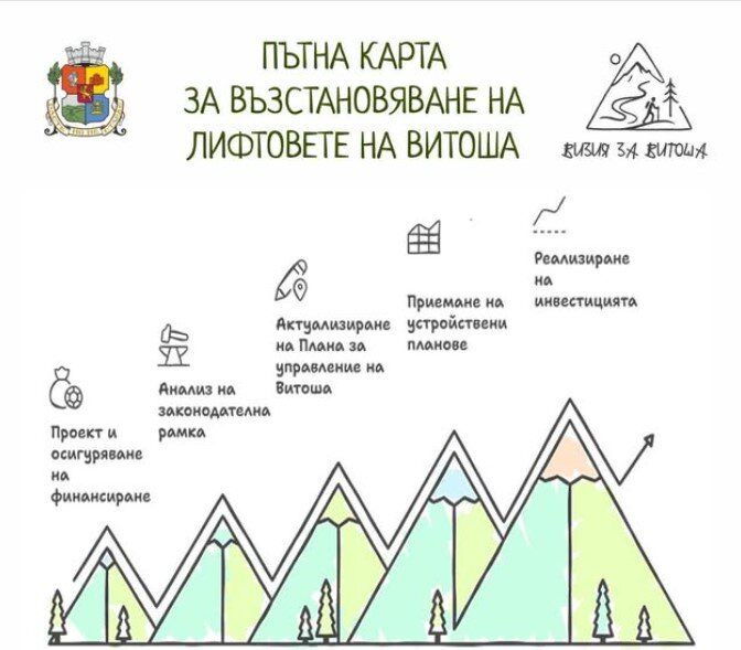 Пътна карта