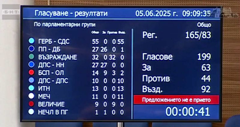 Гласуването по един от поисканите имунитети