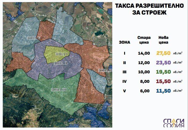 Промяната в таксите, предложена от 