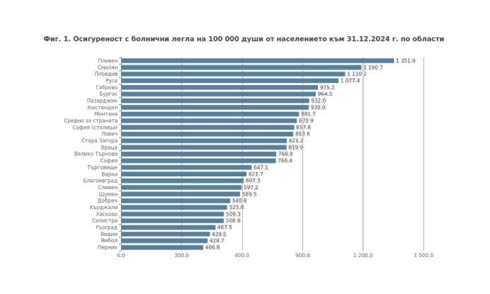 статистика