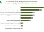 Проучване на агенция Мяра
