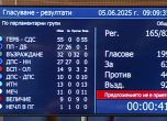 Гласуване в парламента