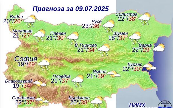 Прогноза за времето