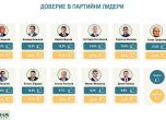Алфа рисърч